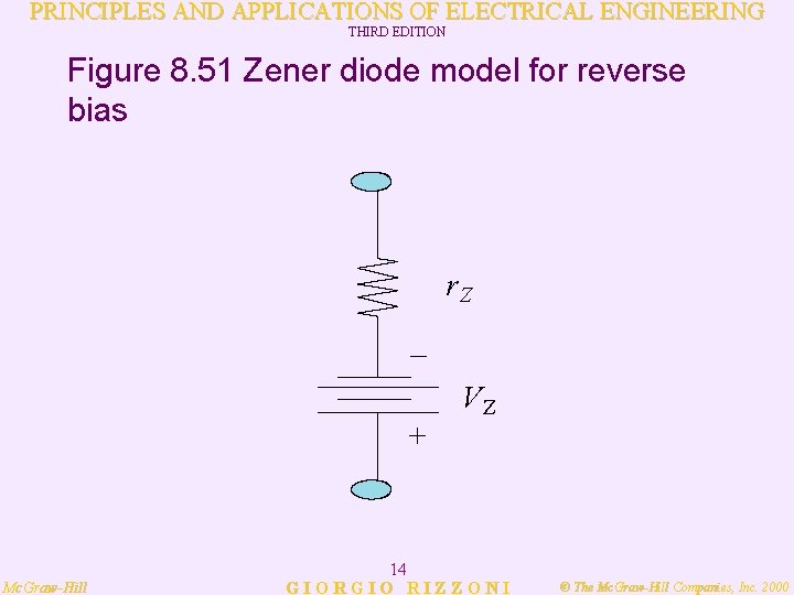 PRINCIPLES AND APPLICATIONS OF ELECTRICAL ENGINEERING THIRD EDITION Figure 8. 51 Zener diode model