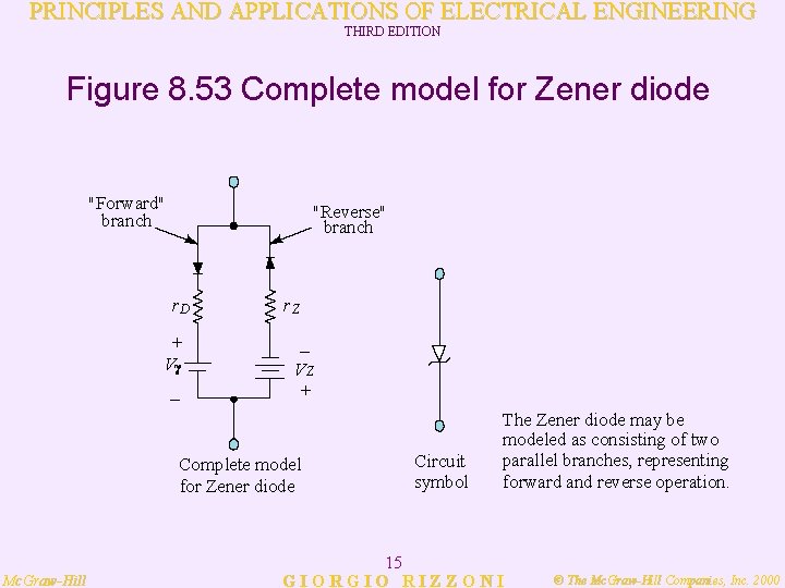 PRINCIPLES AND APPLICATIONS OF ELECTRICAL ENGINEERING THIRD EDITION Figure 8. 53 Complete model for