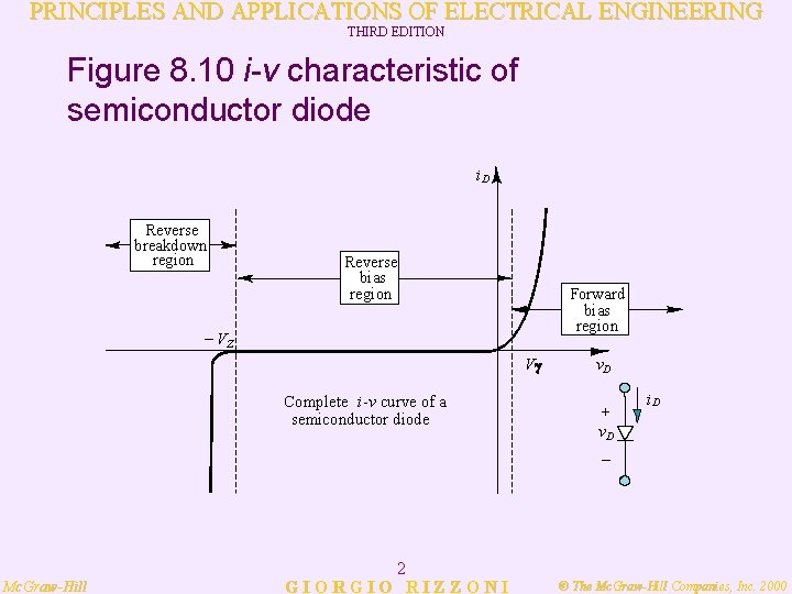 PRINCIPLES AND APPLICATIONS OF ELECTRICAL ENGINEERING THIRD EDITION Figure 8. 10 i-v characteristic of