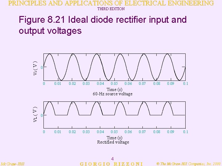 PRINCIPLES AND APPLICATIONS OF ELECTRICAL ENGINEERING THIRD EDITION Vi ( V ) Figure 8.