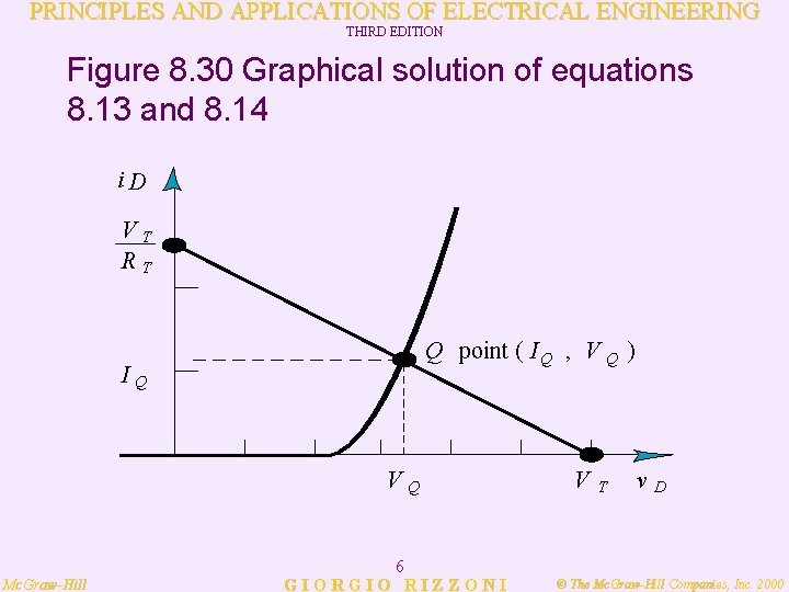 PRINCIPLES AND APPLICATIONS OF ELECTRICAL ENGINEERING THIRD EDITION Figure 8. 30 Graphical solution of