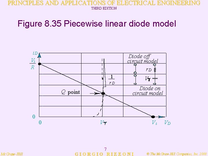 PRINCIPLES AND APPLICATIONS OF ELECTRICAL ENGINEERING THIRD EDITION Figure 8. 35 Piecewise linear diode