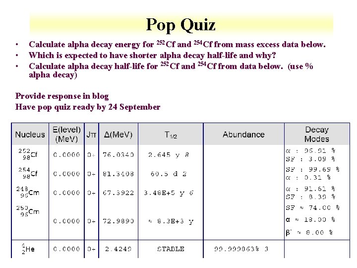 Pop Quiz • • • Calculate alpha decay energy for 252 Cf and 254