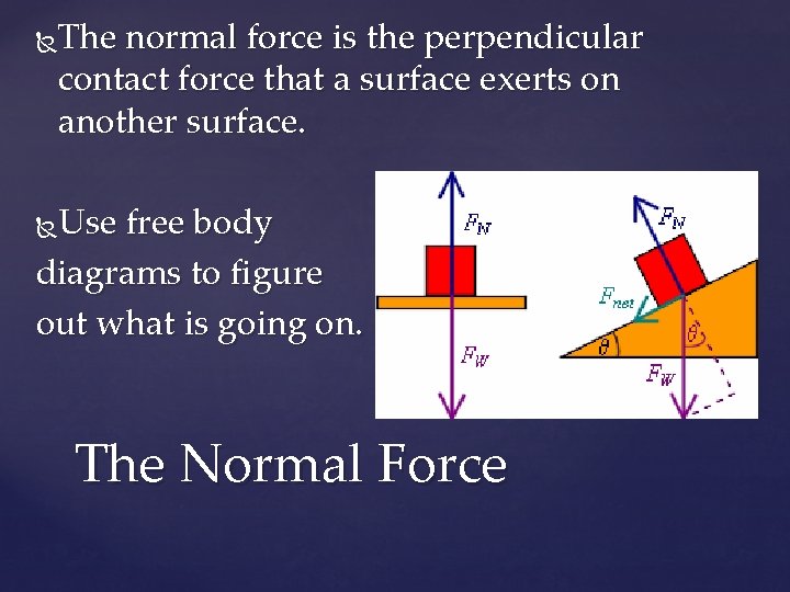 The normal force is the perpendicular contact force that a surface exerts on another