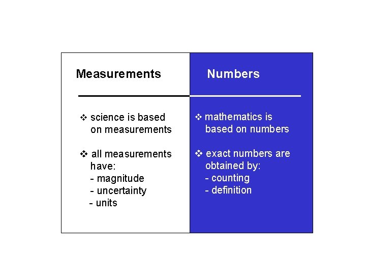  Measurements v science is based on measurements Numbers v mathematics is based on