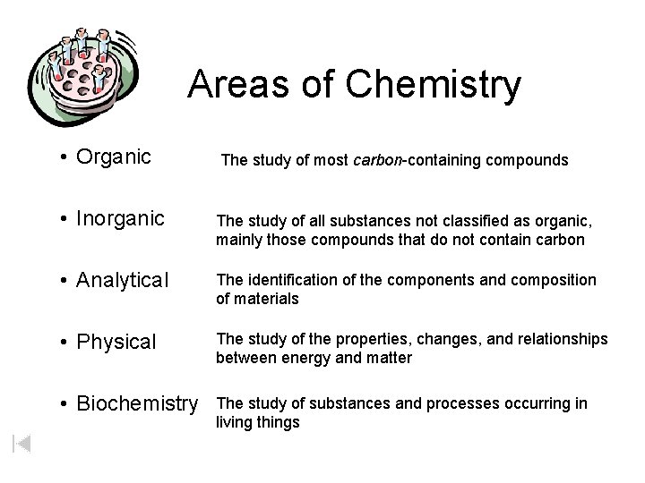 Areas of Chemistry • Organic The study of most carbon-containing compounds • Inorganic The