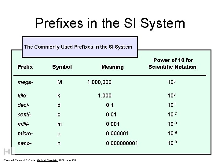 Prefixes in the SI System The Commonly Used Prefixes in the SI System Prefix