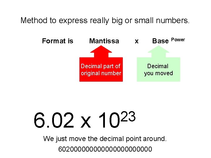 Method to express really big or small numbers. Format is Mantissa x Decimal part