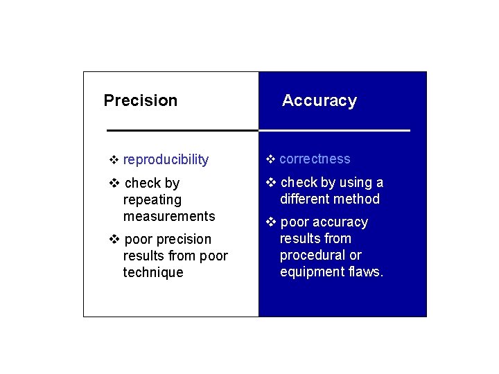  Precision v reproducibility Accuracy v correctness v check by using a v check