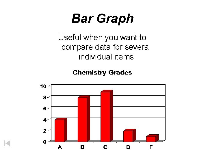 Bar Graph Useful when you want to compare data for several individual items 