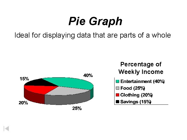 Pie Graph Ideal for displaying data that are parts of a whole Percentage of