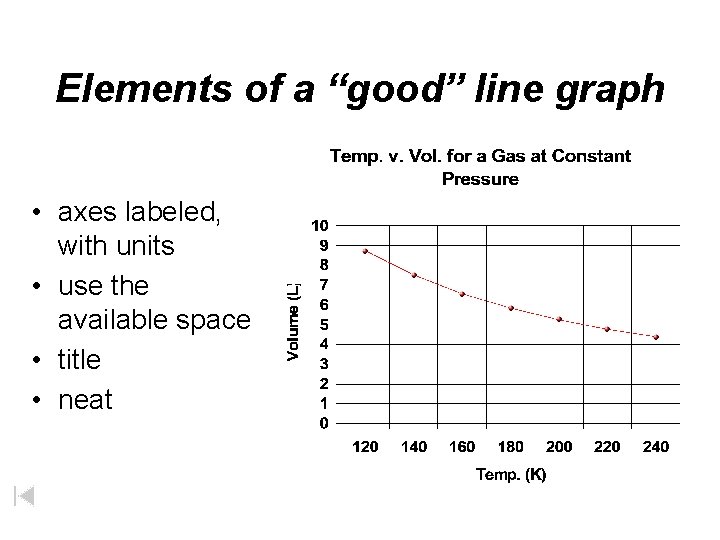 Elements of a “good” line graph • axes labeled, with units • use the