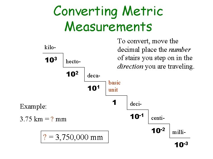 Converting Metric Measurements To convert, move the decimal place the number of stairs you