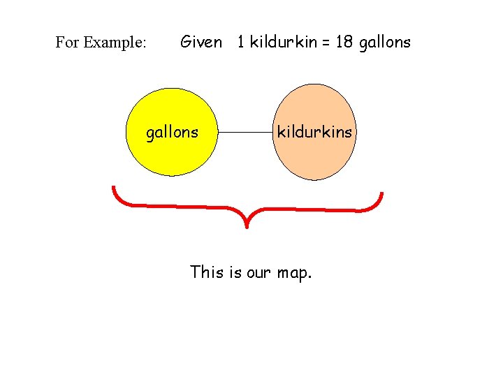 For Example: Given 1 kildurkin = 18 gallons kildurkins This is our map. 