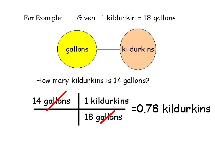 Given 1 kildurkin = 18 gallons For Example: gallons kildurkins How many kildurkins is