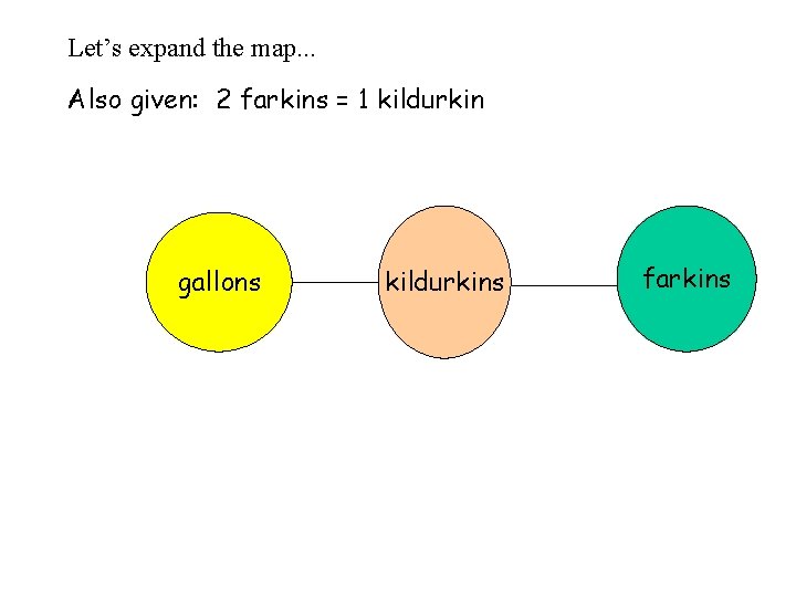 Let’s expand the map. . . Also given: 2 farkins = 1 kildurkin gallons