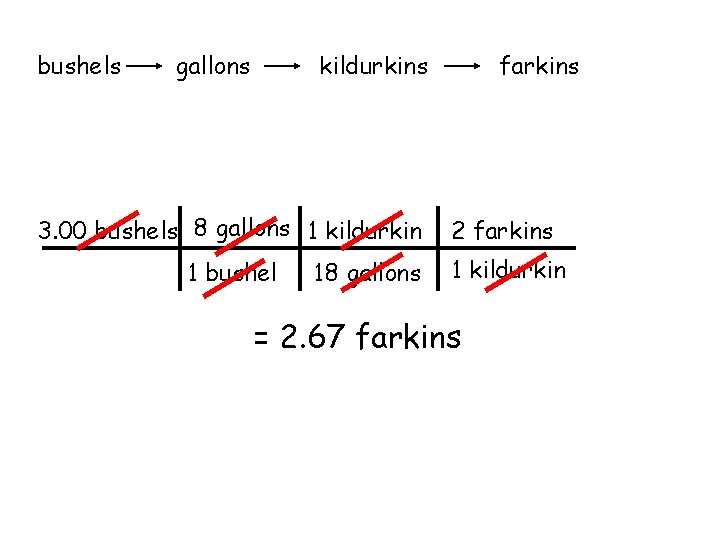 bushels gallons farkins kildurkins 3. 00 bushels 8 gallons 1 kildurkin 2 farkins 1