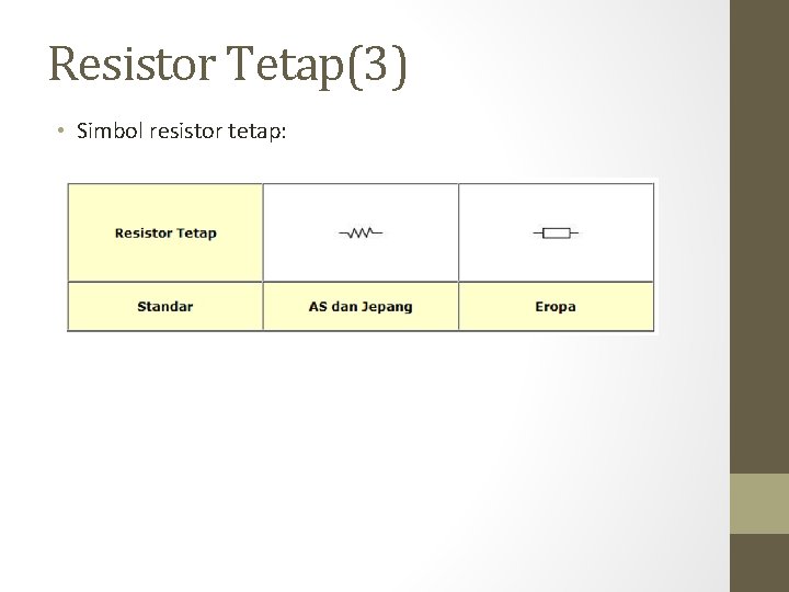 Resistor Tetap(3) • Simbol resistor tetap: 