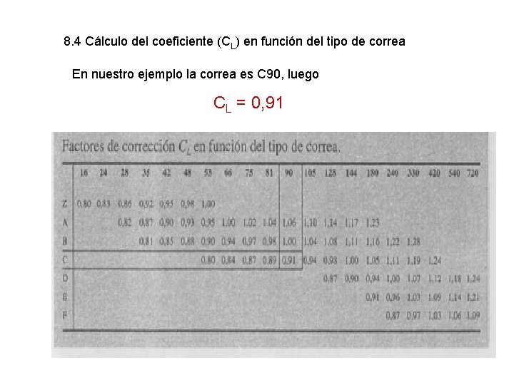 8. 4 Cálculo del coeficiente (CL) en función del tipo de correa En nuestro