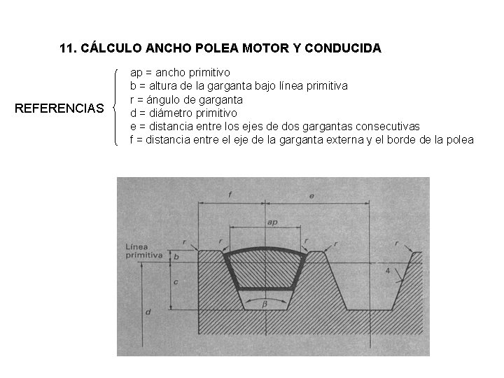 11. CÁLCULO ANCHO POLEA MOTOR Y CONDUCIDA REFERENCIAS ap = ancho primitivo b =