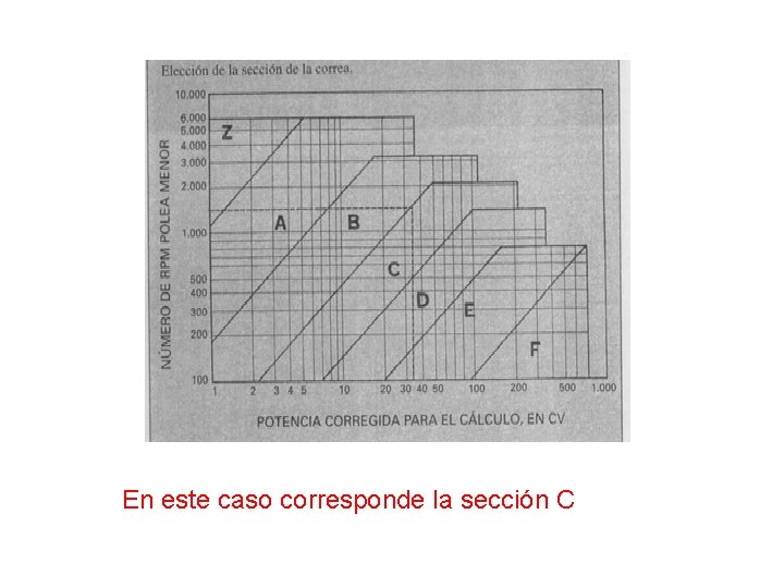 En este caso corresponde la sección C 