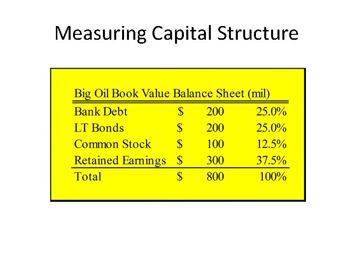 Measuring Capital Structure 