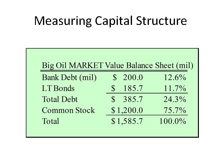 Measuring Capital Structure 