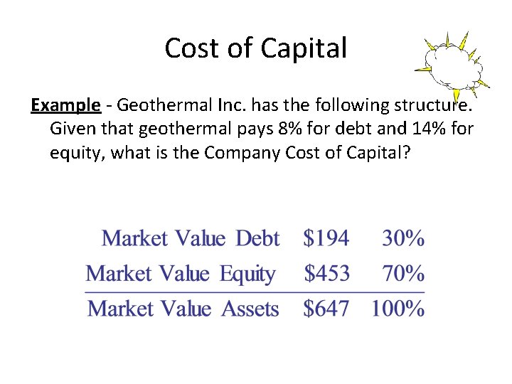Cost of Capital Example - Geothermal Inc. has the following structure. Given that geothermal