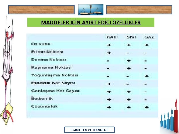 MADDELER İÇİN AYIRT EDİCİ ÖZELLİKLER 5. SINIF FEN VE TEKNOLOJİ 