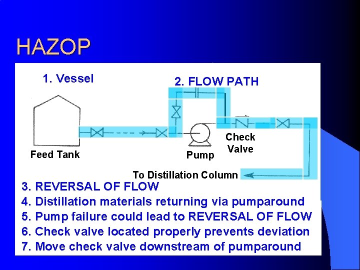 HAZOP 1. Vessel l (Illustrative Feed Tank 2. FLOW PATH example of HAZOP) Pump