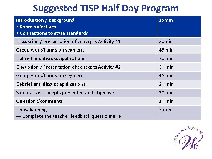 Suggested TISP Half Day Program Introduction / Background § Share objectives § Connections to