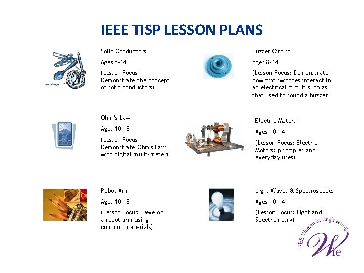 IEEE TISP LESSON PLANS Solid Conductors Buzzer Circuit Ages 8 -14 (Lesson Focus: Demonstrate