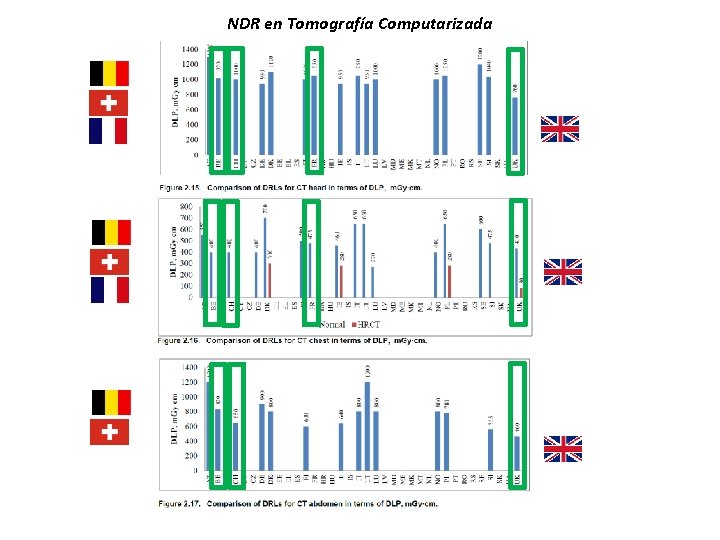 NDR en Tomografía Computarizada 