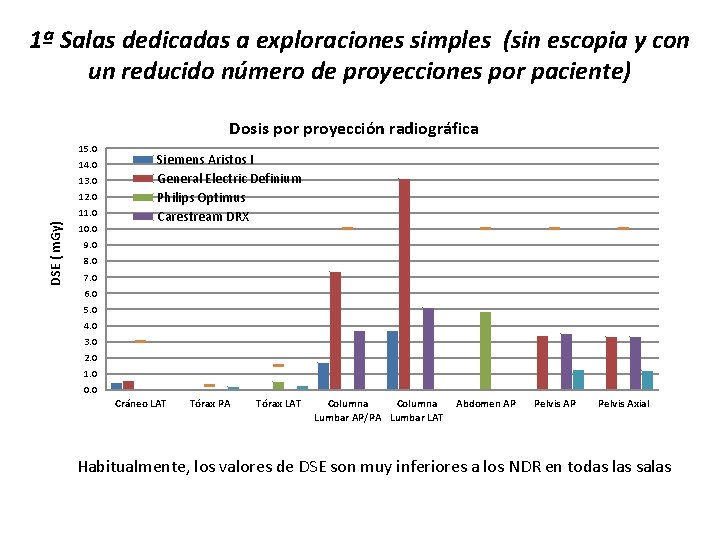 1ª Salas dedicadas a exploraciones simples (sin escopia y con un reducido número de