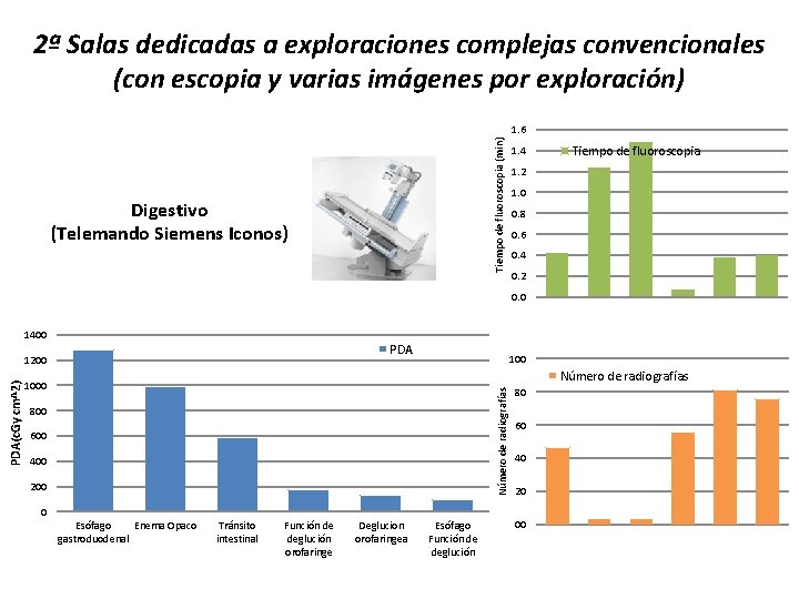 2ª Salas dedicadas a exploraciones complejas convencionales (con escopia y varias imágenes por exploración)