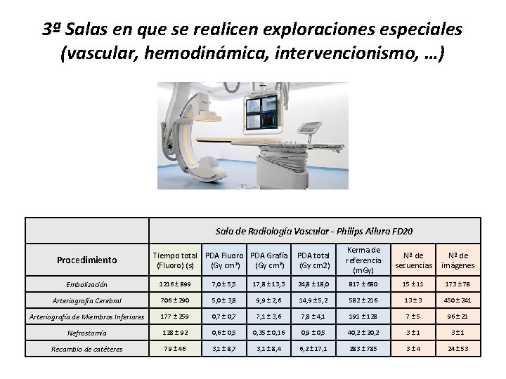 3ª Salas en que se realicen exploraciones especiales (vascular, hemodinámica, intervencionismo, …) Sala de