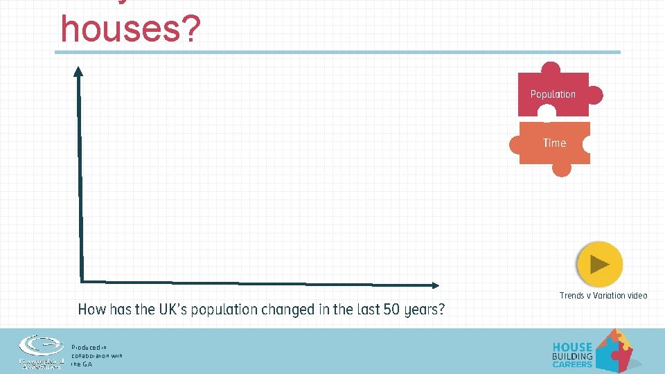 houses? Population Time How has the UK’s population changed in the last 50 years?