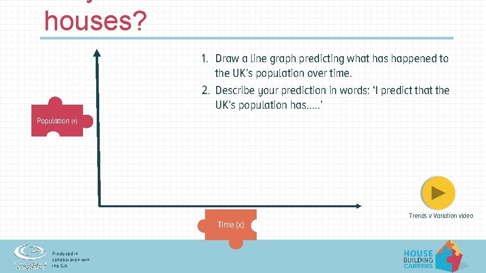 houses? 1. Draw a line graph predicting what has happened to the UK’s population