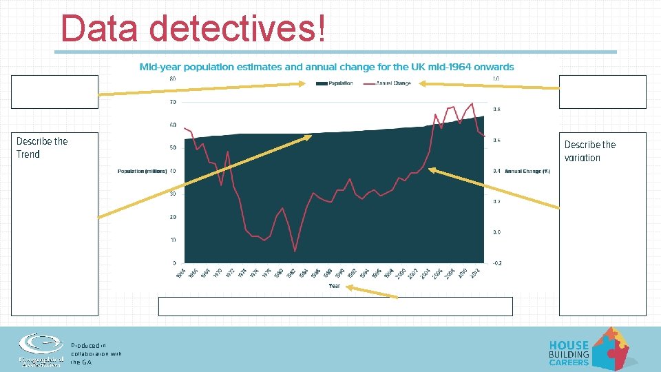 Data detectives! Describe the Trend Describe the variation Produced in collaboration with the GA