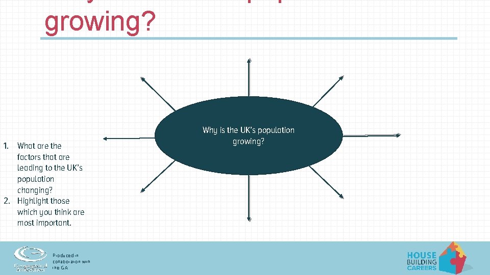 growing? 1. What are the factors that are leading to the UK’s population changing?