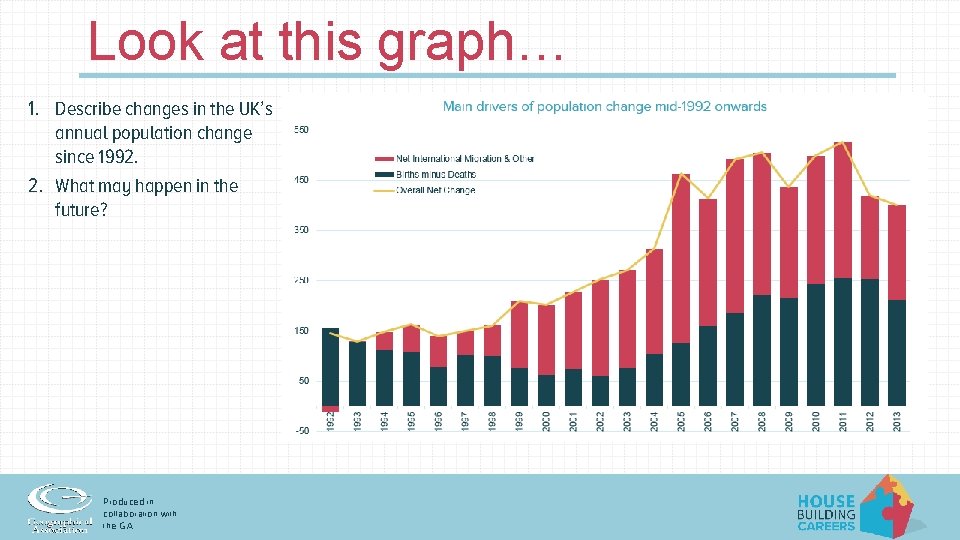 Look at this graph… 1. Describe changes in the UK’s annual population change since