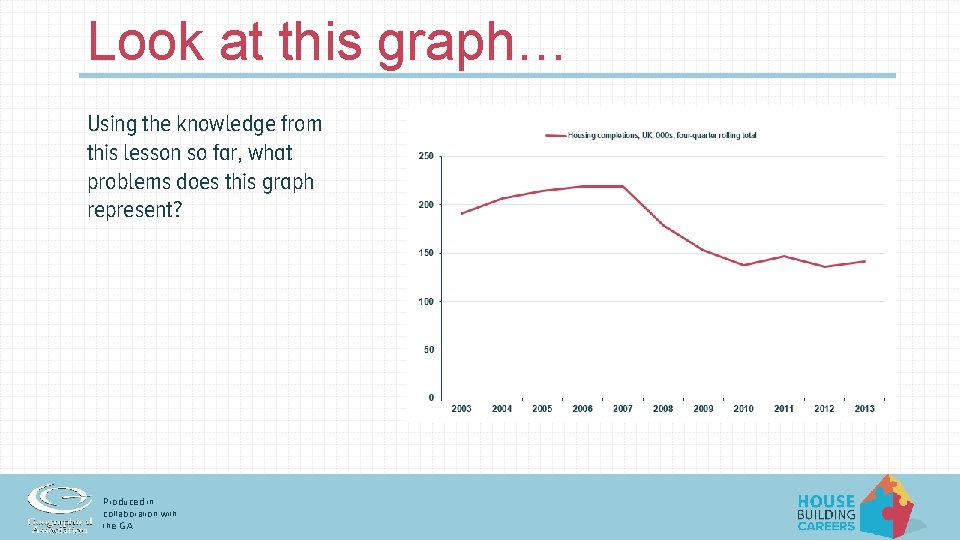 Look at this graph… Using the knowledge from this lesson so far, what problems