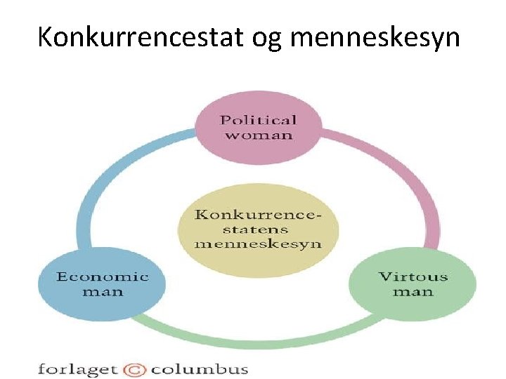 Konkurrencestat og menneskesyn 