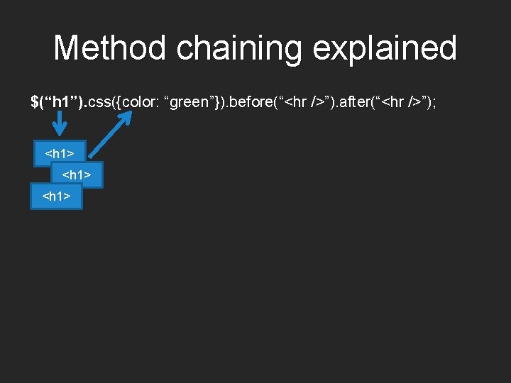 Method chaining explained $(“h 1”). css({color: “green”}). before(“<hr />”). after(“<hr />”); <h 1> 