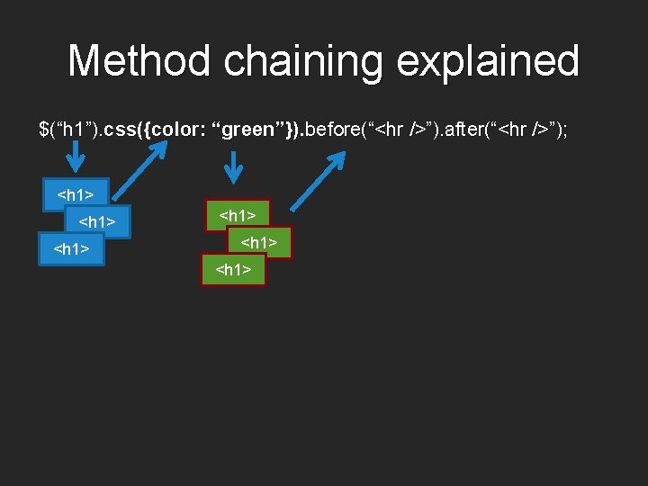 Method chaining explained $(“h 1”). css({color: “green”}). before(“<hr />”). after(“<hr />”); <h 1> <h