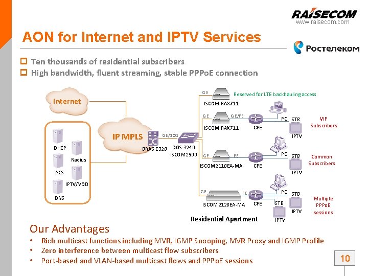 www. raisecom. com AON for Internet and IPTV Services p Ten thousands of residential www. raisecom. com AON for Internet and IPTV Services p Ten thousands of residential