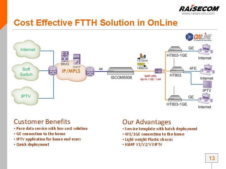 www. raisecom. com Cost Effective FTTH Solution in On. Line Customer Benefits • Pure www. raisecom. com Cost Effective FTTH Solution in On. Line Customer Benefits • Pure