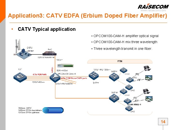 www. raisecom. com Application 3: CATV EDFA (Erbium Doped Fiber Amplifier) • CATV Typical www. raisecom. com Application 3: CATV EDFA (Erbium Doped Fiber Amplifier) • CATV Typical