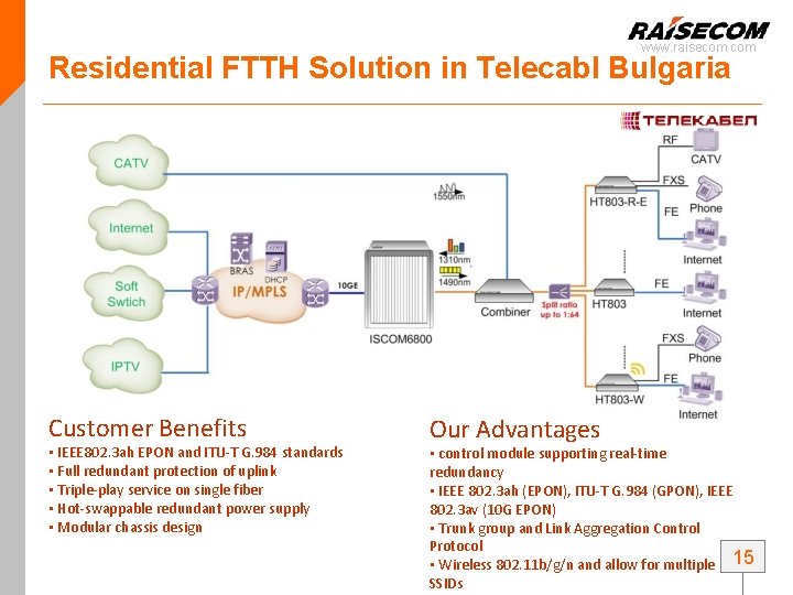 www. raisecom. com Residential FTTH Solution in Telecabl Bulgaria Customer Benefits • IEEE 802. www. raisecom. com Residential FTTH Solution in Telecabl Bulgaria Customer Benefits • IEEE 802.