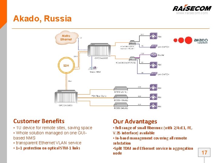 www. raisecom. com Akado, Russia Customer Benefits • 1 U device for remote sites, www. raisecom. com Akado, Russia Customer Benefits • 1 U device for remote sites,